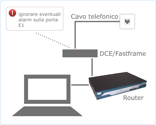 EOLO formula ADSL e HDSL